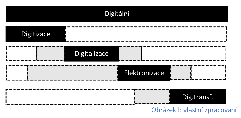 Jak se vyznat v digitální terminologii