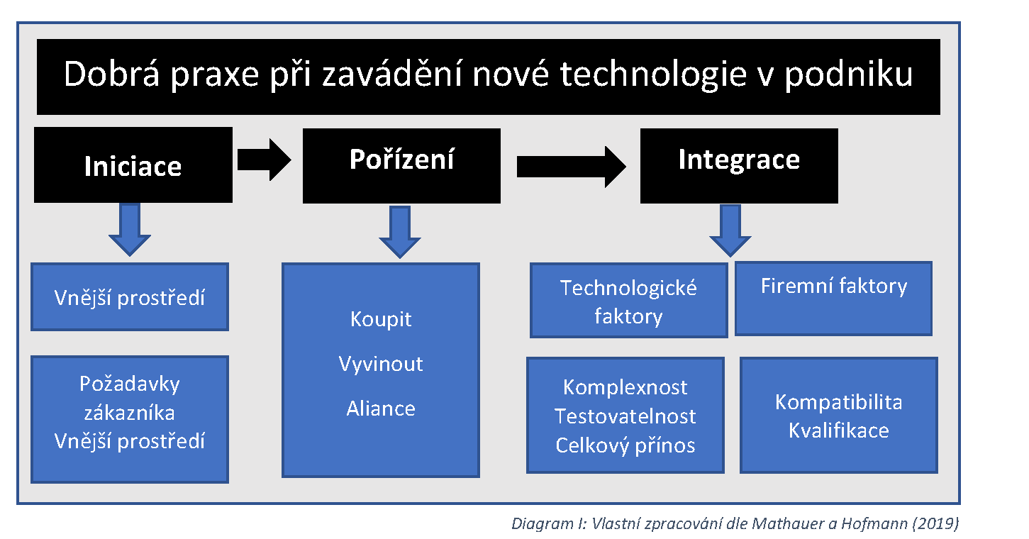 Nákup CRM v malé přepravní společnosti 